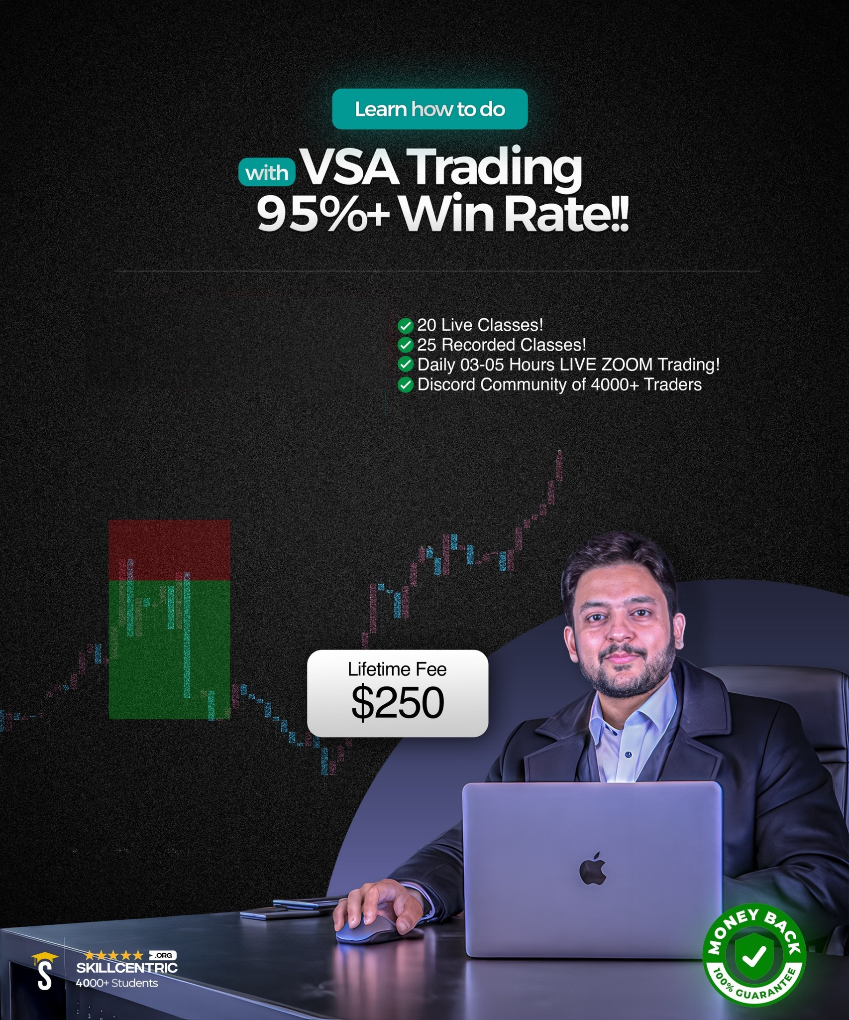 Batch 42 – How to trade with 95%+ Win Rate – Ahmed Umair